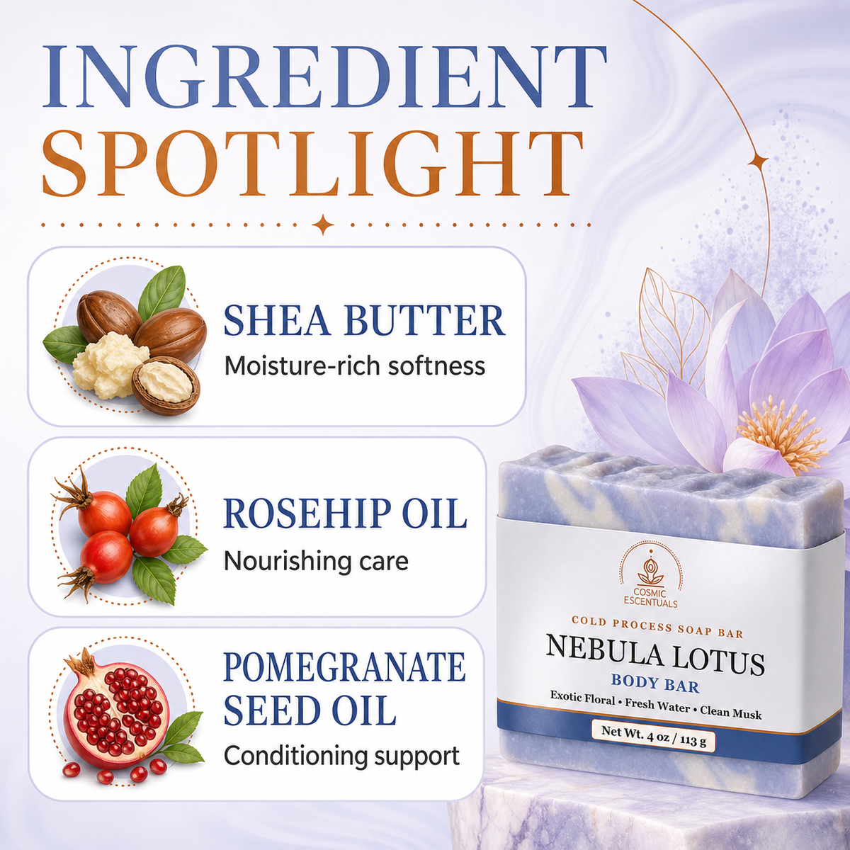 Ingredient spotlight graphic for the Nebula Lotus Body Bar: shea butter for moisture-rich softness, rosehip oil for nourishing care, pomegranate seed oil for conditioning support.